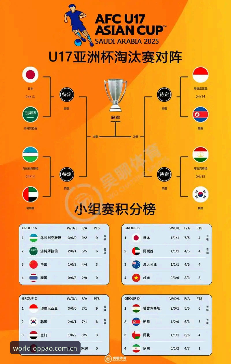 国少双线出击U17世界杯观赛指南：从抽签解读到赛事体验全攻略